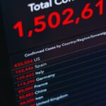 Photo read economic numbers